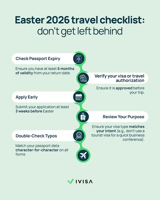 Visa mistakes that could ruin your Easter vacation 2026 cover image