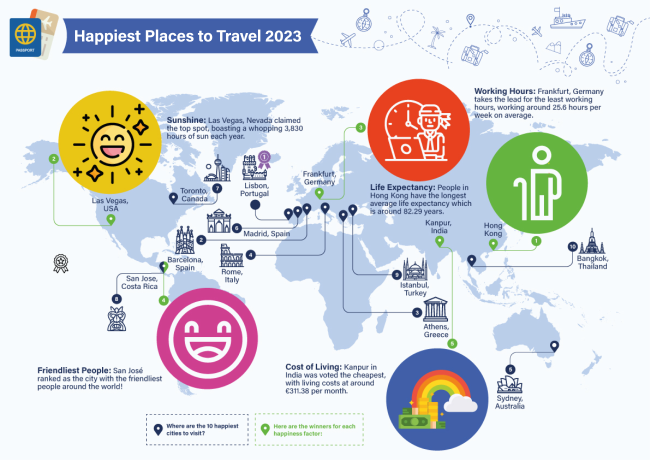 Happiest City Index - Best Places to Travel in 2023 | iVisa cover image