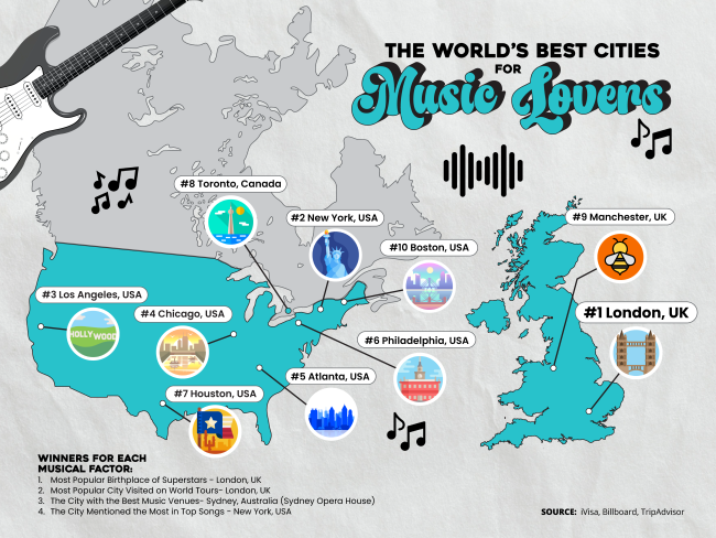 The Best Cities on Earth for Music Lovers | iVisa cover image