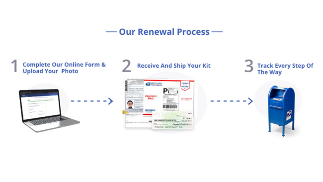 does-the-passport-number-change-when-renewed